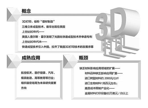 神奇的3D打印，你了解多少？【組圖】